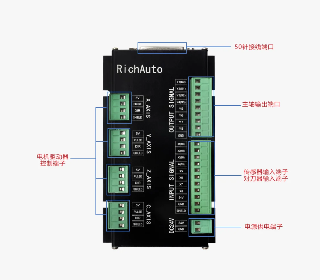 Hot Selling Richauto DSP 3-axi - Richauto A11 Dsp Controller 3 Axis review and price